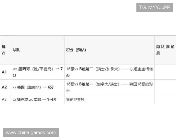 南非对韩国今日比赛比分结果公布及赛后精彩亮点总结